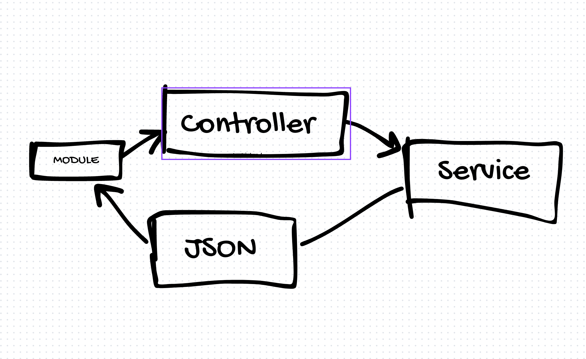 Getting Started with NestJS: A Framework for Opinionated Backend Development