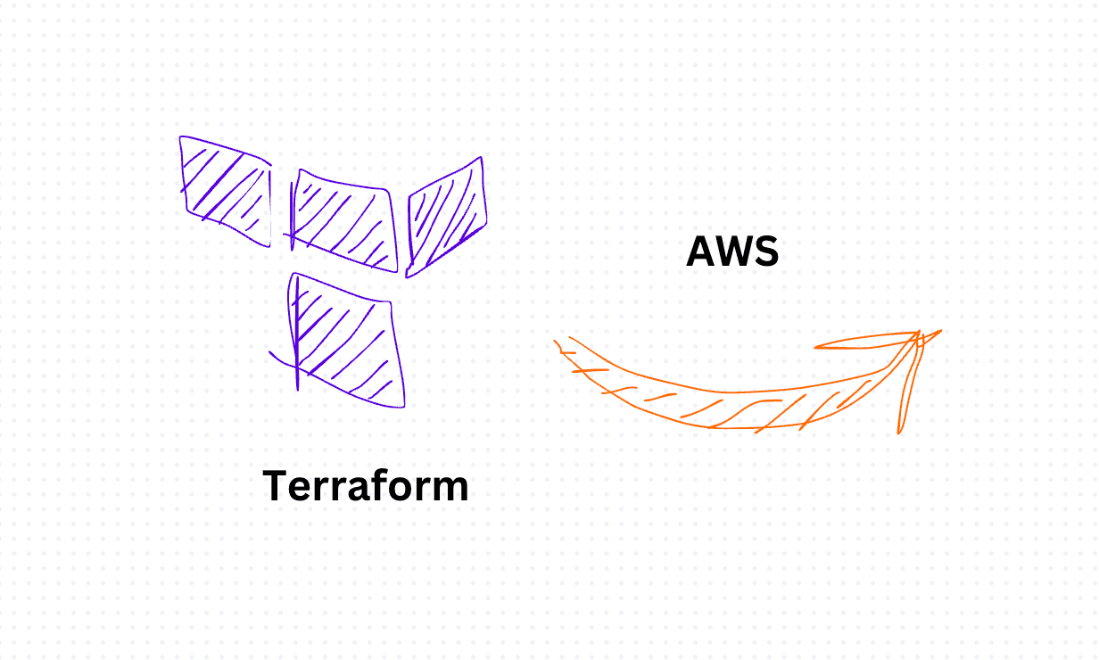 Sample Next.js application using Terraform in AWS