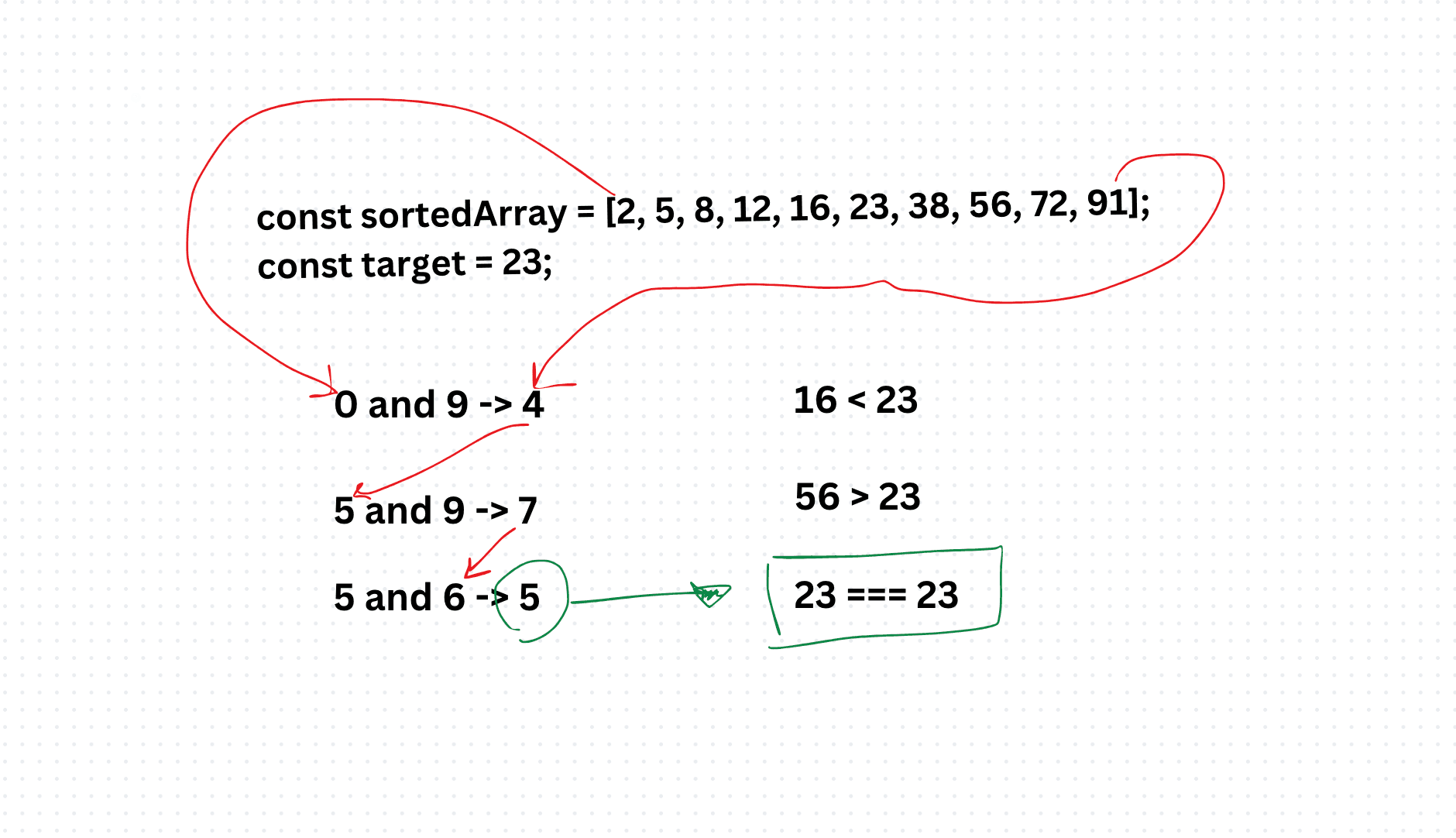 Binary Search Algorithm