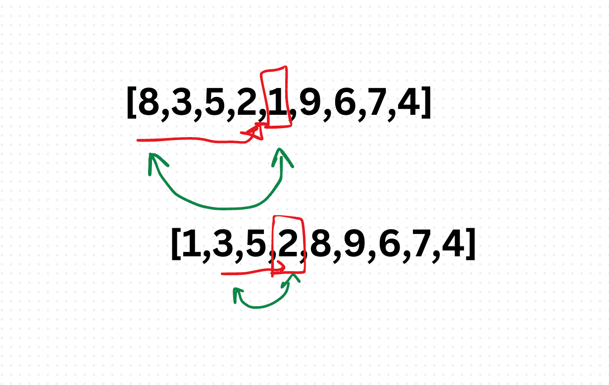Selection Sort Algorithm