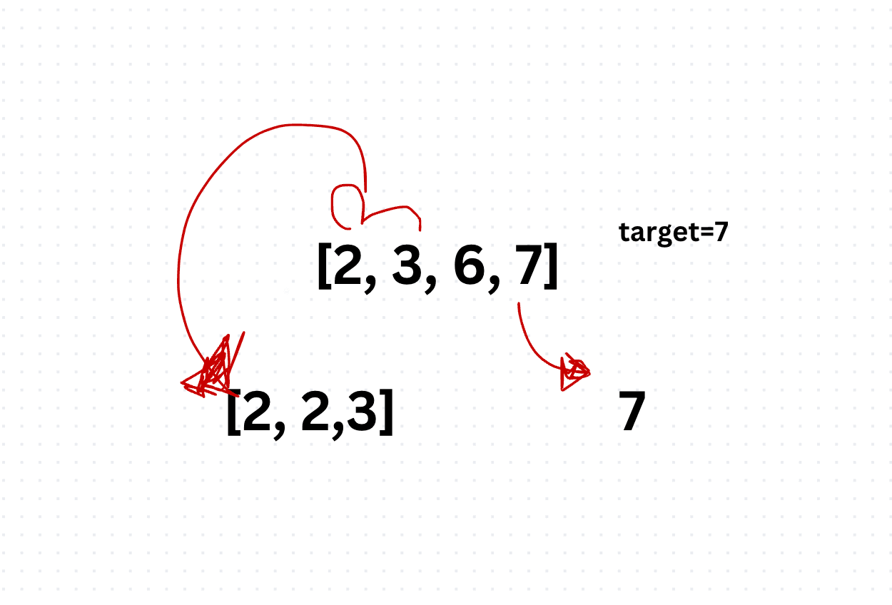 Backtracking Algorithm 
