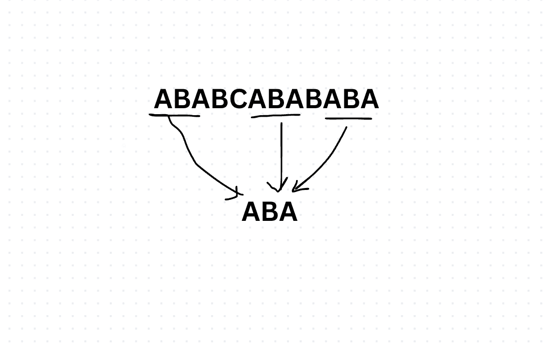 Substring Search Algorithms