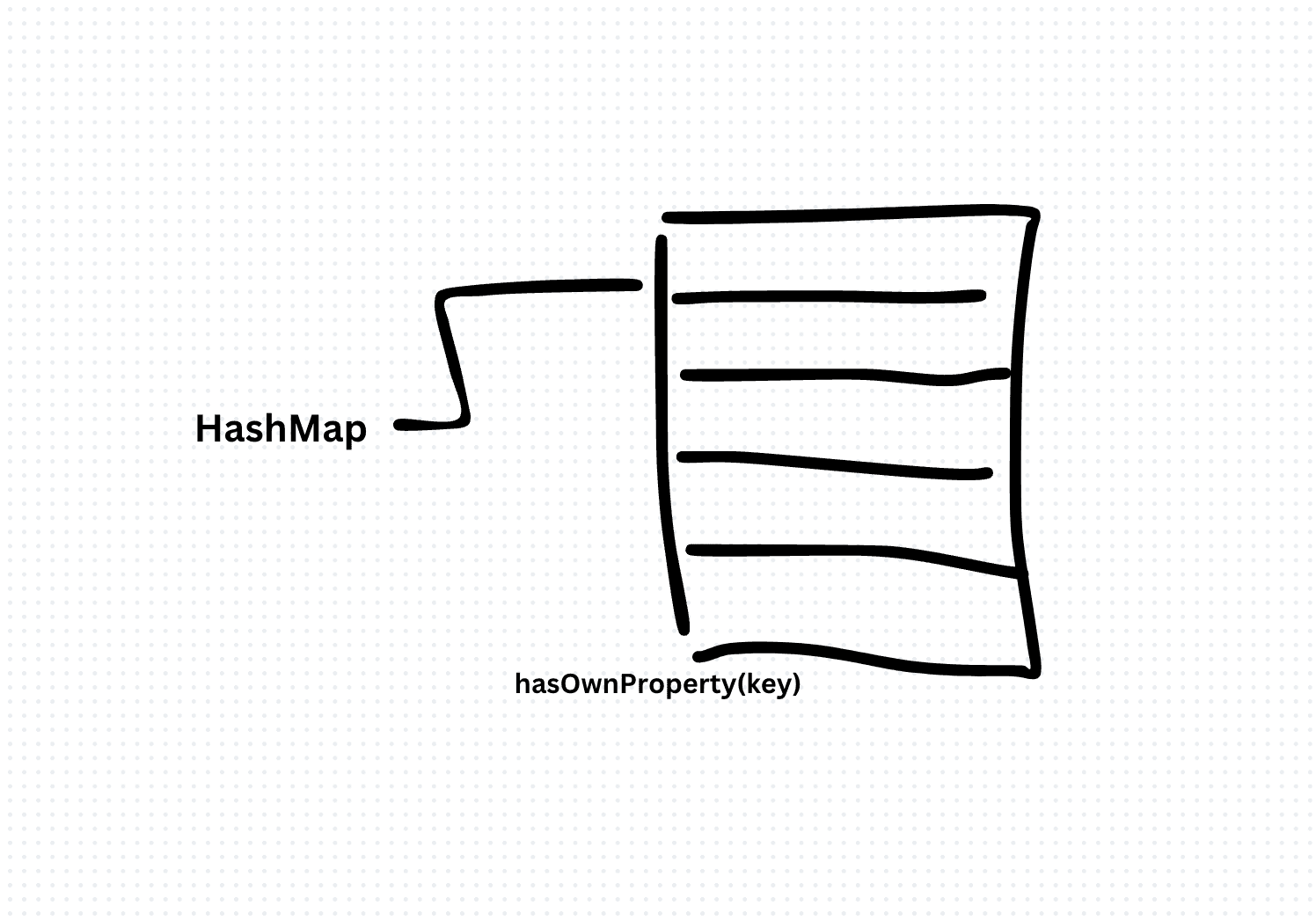 Implement a HashMap Algorithm