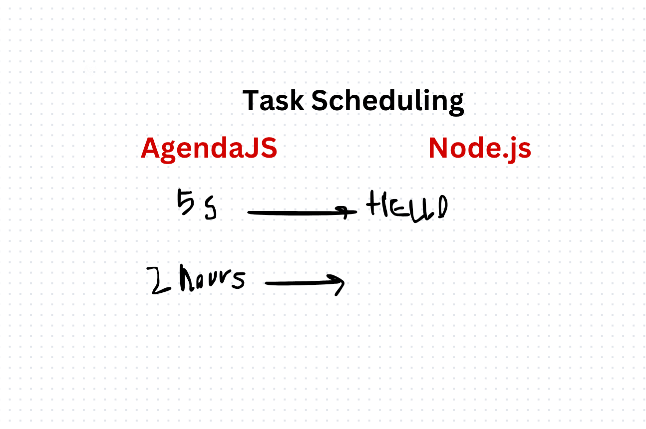 Task Scheduling with AgendaJS in Node.js