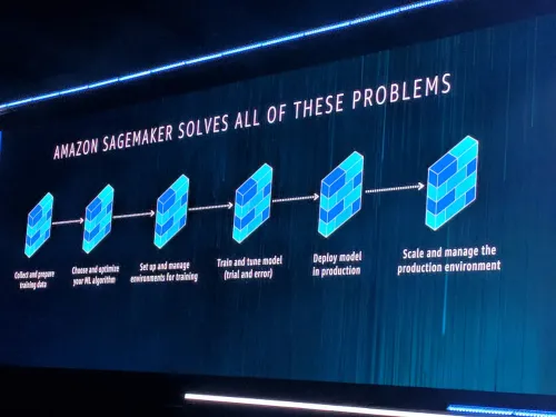 Machine Learning Amazon SageMaker