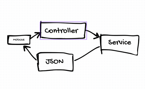 Getting Started with NestJS: A Framework for Opinionated Backend Development