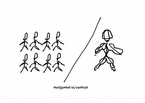 Magic of Horizontal and Vertical Scaling