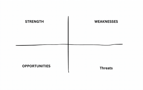 My Journey with SWOT Risk Analysis