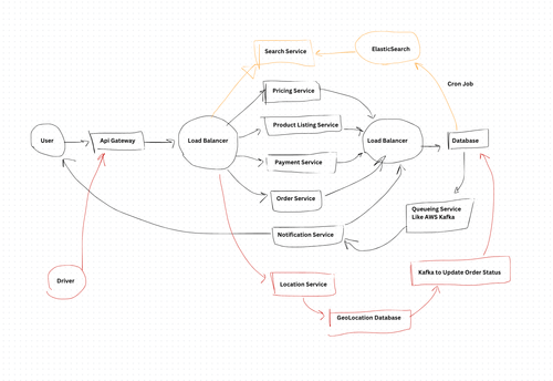How would you design a delivery app?
