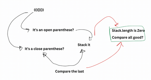 Valid Parentheses Algorithm