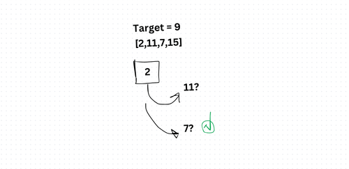Two Sum Algorithm