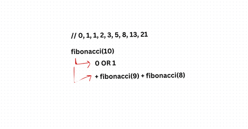 Fibonacci Sequence Algorithm