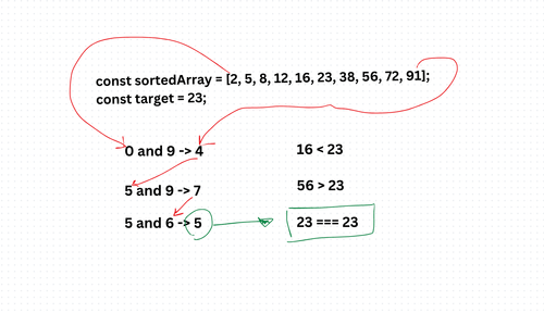 Binary Search Algorithm