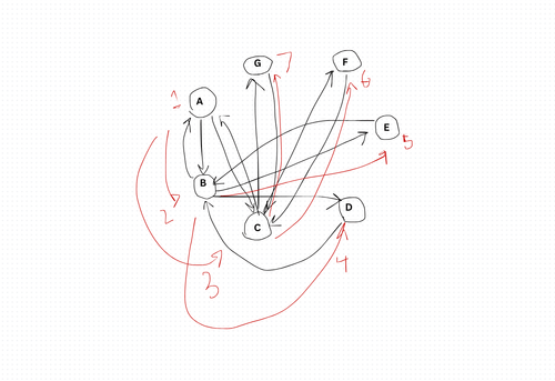 Breadth-First Search (BFS) Algorithm 