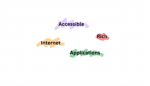 What are ARIA (Accessible Rich Internet Applications) roles?