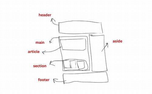 More Accessible with Semantic HTML