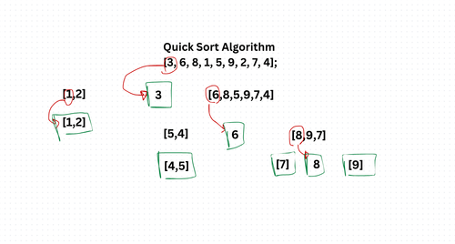 Quick Sort Algorithm