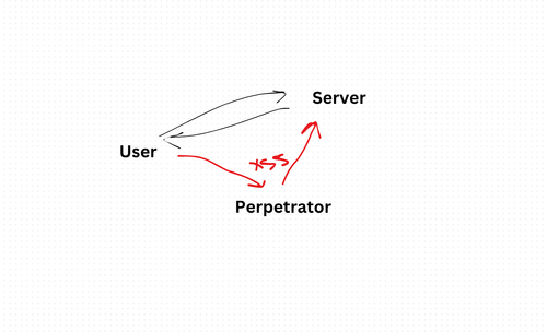 What is Cross-Site Scripting (XSS), and how can it be prevented?