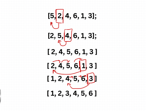 Insertion Sort Algorithm