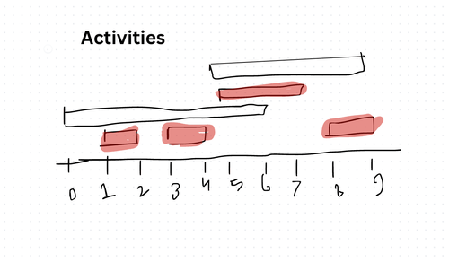 Activity Selection Algorithm