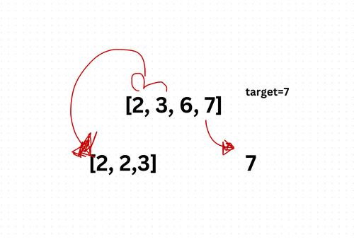 Backtracking Algorithm 