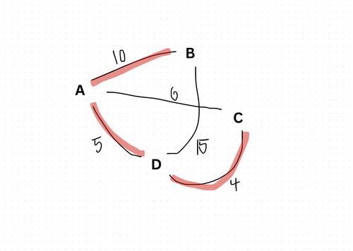 Prim Algorithm
