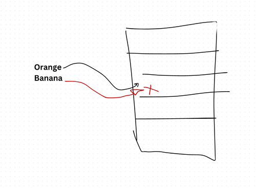 Open Addressing Algorithm In Hash Tables