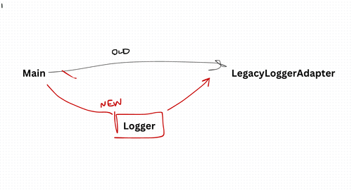 Adapter Design Pattern 