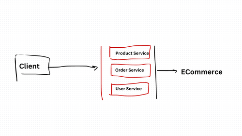 Service-Oriented Architecture (SOA) Design Pattern