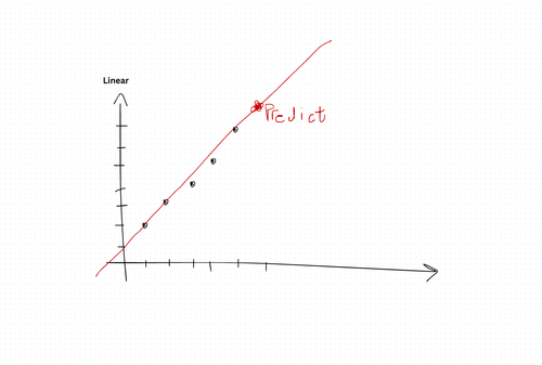 Linear Regression in Artificial Intelligence