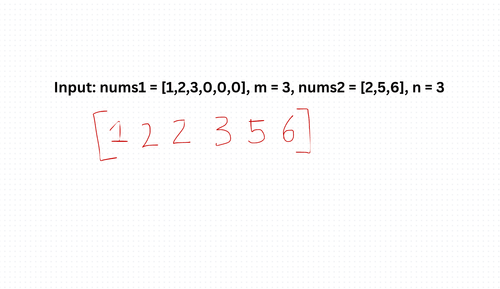 Merge Sorted Array Algorithm