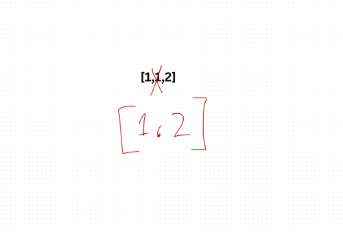 Remove Duplicates from Sorted Array Algorithm