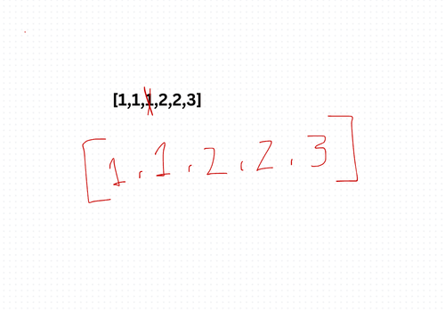 Remove Duplicates from Sorted Array II Algorithm