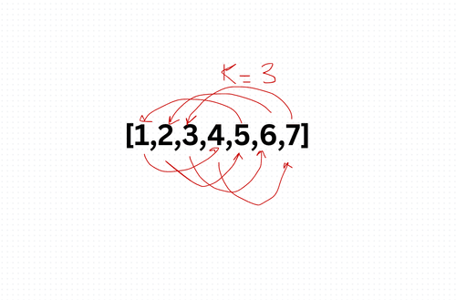 Rotate Array Algorithm