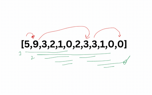 Jump Game Algorithm