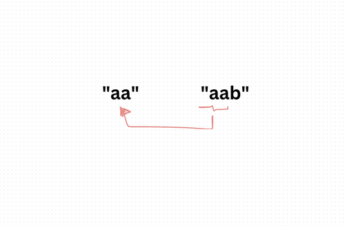Ransom Note Algorithm
