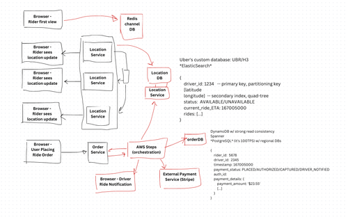 How would you design an app like Uber?