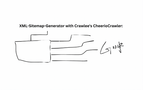 XML-Sitemap-Generator with Crawlee's CheerioCrawler: