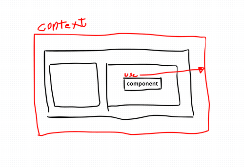 Context API React Design Pattern