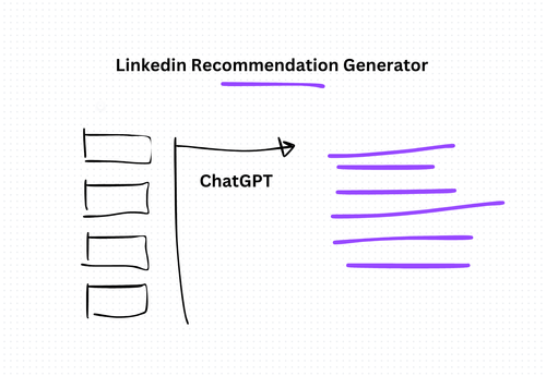 Linkedin Recommendation Generator Using ChatGPT