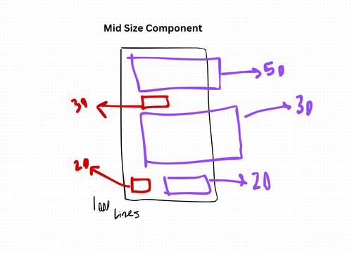 Mid-Sized Components and Functions: Best Practices for Modular and Maintainable Code