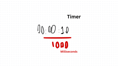 Milliseconds Counter App - Interview Question