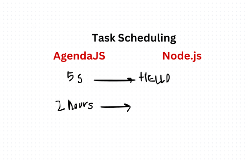 Task Scheduling with AgendaJS in Node.js